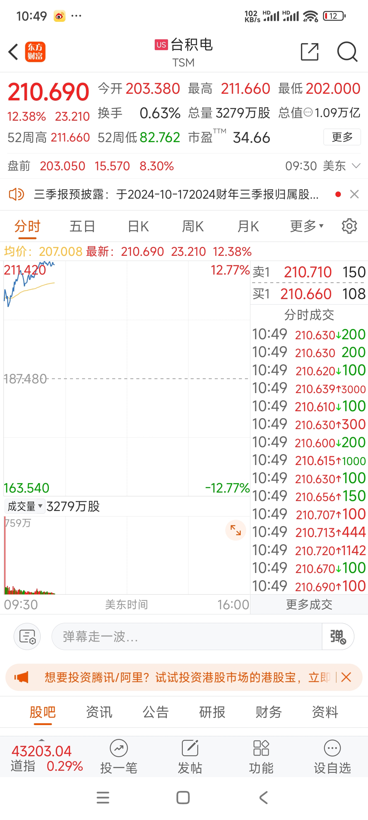 OP飙升势惊人，一夜飙升291%，加密市场沸腾的简单介绍
